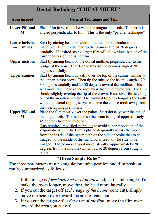 Veterinary Dental Radiographic Positioning Chart