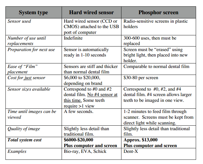 Dental X Ray Angulation Chart